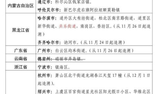 浙江昨日新增一例是那里的病例 浙江最近有新增病例吗