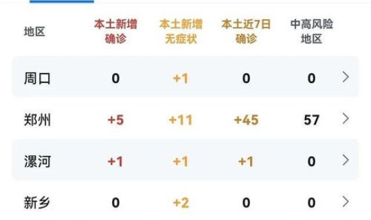 河南疫情最新情况今天新增多少例，河南新增最新疫情