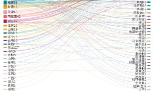 美国现在确诊病例多少人(美国共有多少人口)