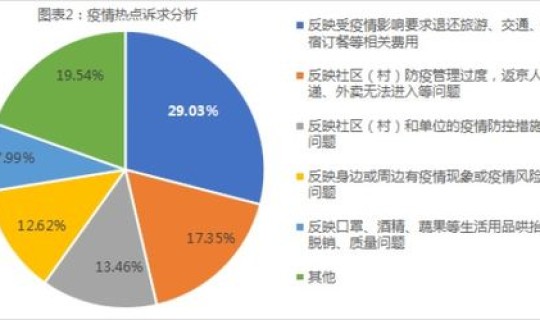 北京市疫情进展情况，全国疫情最新情况