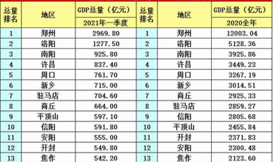 2021郑州啥时候解封，什么时候解封2021河南