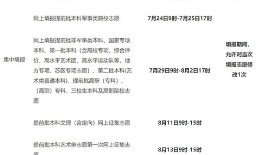 江西省高考志愿填报入口，高考志愿填报时间