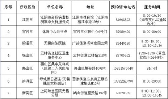 无锡通报一例无症状感染者(无锡刚刚出现一例新型冠状)