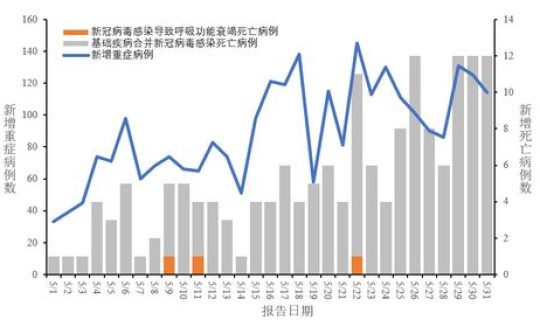 疫情 2023年，2023年的疫情是什么病毒