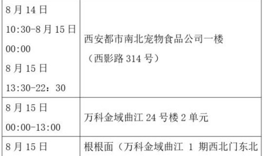 陕西报告1例本土确诊 西安有本土病例吗
