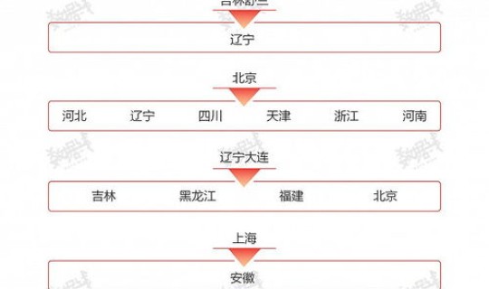 新疆最新疫情情况通报数据 全国最新疫情