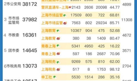 上海疫情汇总表最新，上海又发生什么疫情