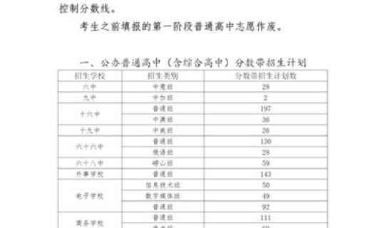 莱西中考录取查询时间(莱西一中录取分数线2020)