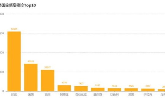 满洲里新冠疫情最新数据？新疫情