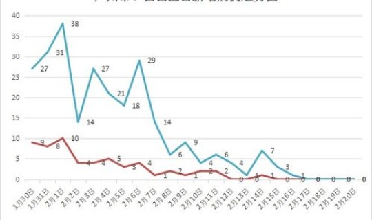 广州白云区疫情最新消息今天新增，广州白云区新冠肺炎疫情最新消息