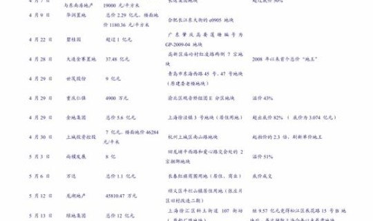 2020年元旦高速公路免费不？今天元旦高速公路免费吗