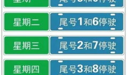 北京限行时间早几点到晚几点？进京证7点到9点限行吗