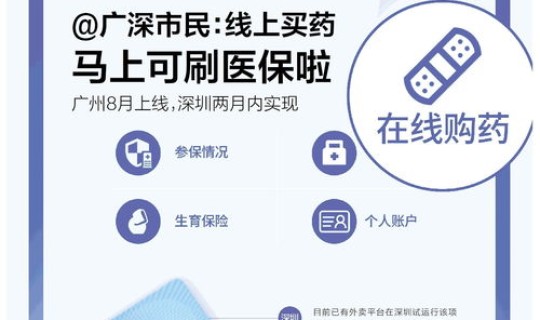 广州买药医保统筹门店能用吗现在，广州医保三甲医院可以定点多少家