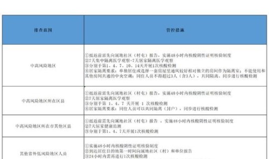 黑龙江新增确诊多少例了，黑龙江新增40例确诊 50例无症状