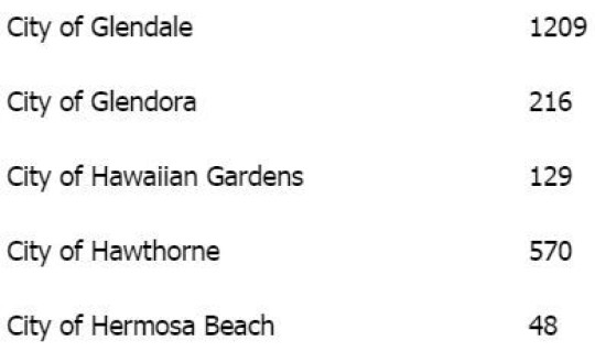 昨日全国新增本土病例多少例？新冠病毒全国死亡人数是多少
