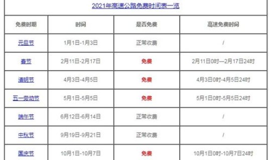 2021年五一高速是否收费 五一免几天高速费？