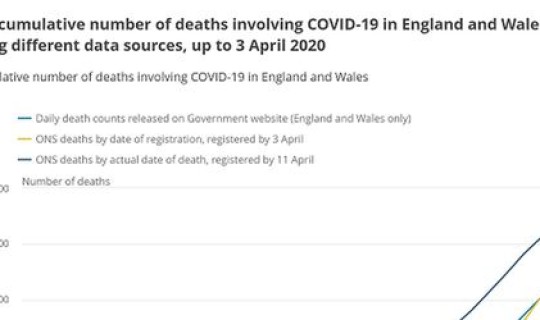 英国新冠肺炎死了多少人 英国新冠感染人数最新