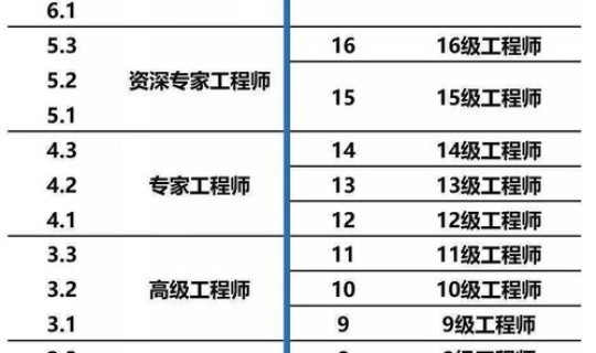 许昌限号2020最新限号？2020年许昌限号吗