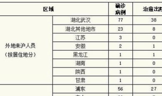 我国新冠新增死亡病例(新冠病毒确诊人数)