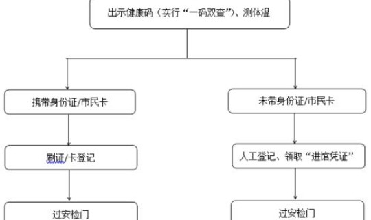 浙江嘉兴有新增确诊病例吗今天？嘉兴有新冠病毒患者吗