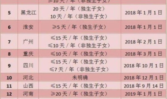 上海新冠治疗费用最新政策出台？国家最新出台十大政策