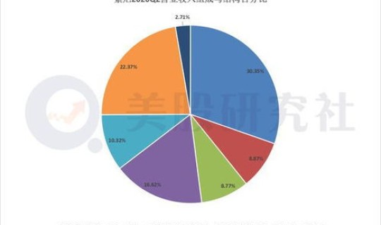 美国感染的人数占比多少，美国医患比例一比几