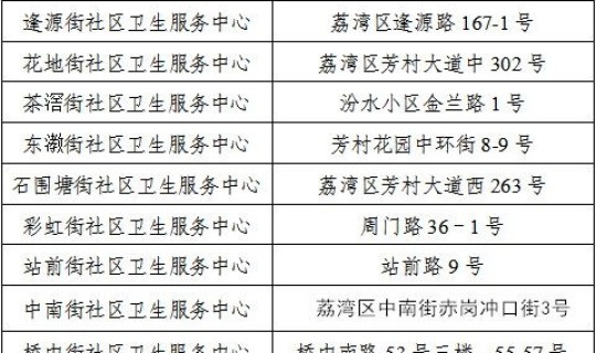 广州是中风险城市吗(中风险和中高风险的区别)