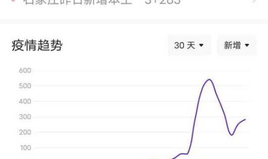 石家庄最新疫情详情公布(最新疫情)