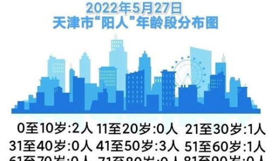 天津疫情又严重了么，天津最近流行什么病毒