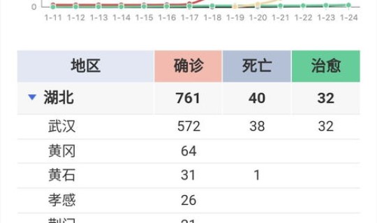 武汉具体感染人数(武汉吧)