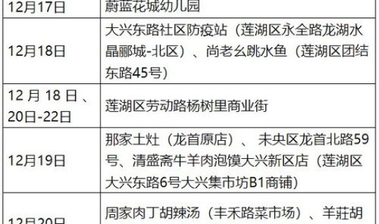 西安新增本土病例详情公布 西安最近的传染病毒