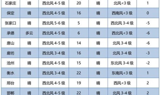 唐山疫情防控最新要求 唐山疫情防控最新公告