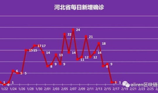 中国的疫情何时结束 中国宣布疫情结束日期