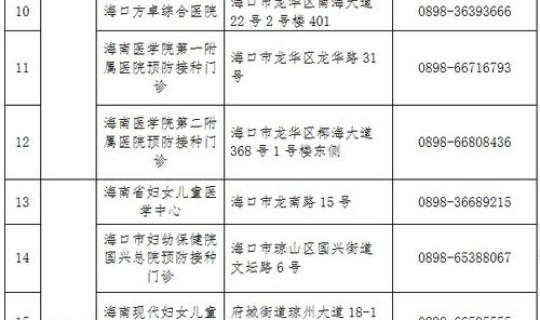 海口确诊新冠，海口市琼岛医院