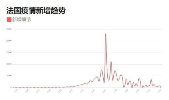 恩施疫情最新数据？疫情最新消息
