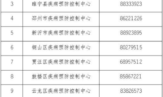 济南疫情公告 济南疾控中心电话