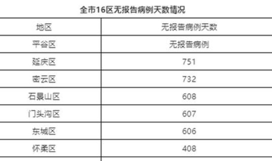 北京新增2例确诊病例行程 10月2日北京大兴新增1例本土确诊病例行程轨迹公布