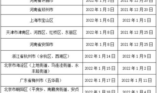 河南高风险地区返回人员管控措施(来自中高风险地区人员防控措施)