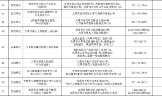 常态化核酸检测管理办法规定最新，新冠核酸检测方法