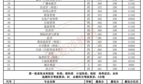江苏师范大学2025分数线？江苏师大2025录取线