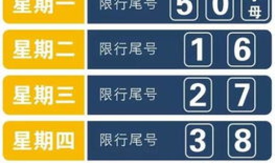 成都限号2020最新规定？成都明天限号是多少号