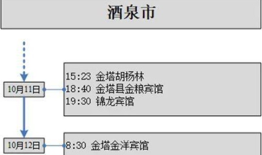 甘肃昨日新增病例最新消息轨迹 甘肃省新增多少例