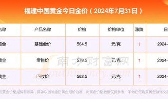 2025年7月份金价多少？2025年7月金价一览表