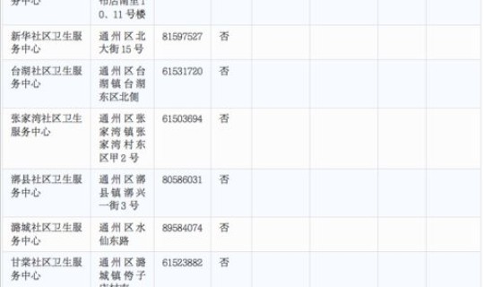 通州区核酸检测医院名单？通州能做核酸检测的医院