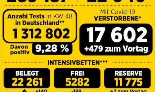 美国感染人数占全国多少，美国现在有多少人口