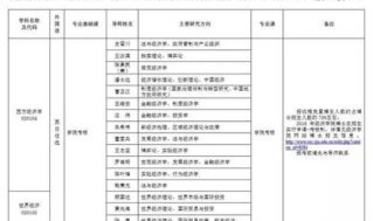 浙江保研的学校 浙江保研的大学名单