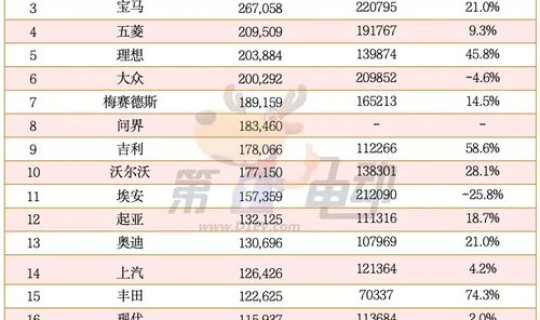 全球累计销量第一的汽车品牌(全球累计销量前十的汽车)