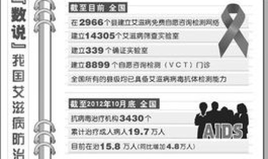 越南疫情确诊 越南艾滋病感染率