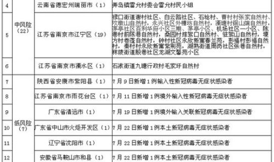 辽宁沈阳疫情最新消息2021 2021年沈阳今日疫情发布