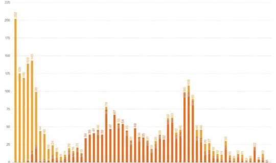 疫情累计确诊多少人，中国疫情病死率是多少